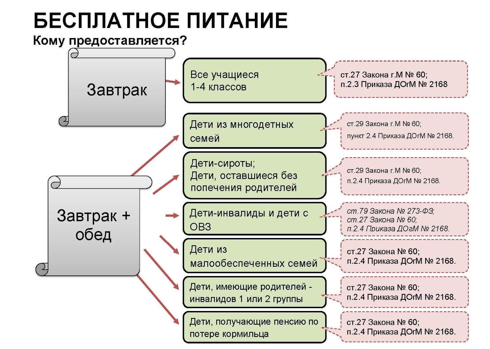 Начальная школа (1-4 классы), ГБОУ Школа № 41, Москва